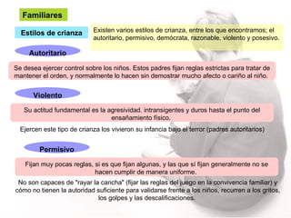Familiares   Estilos de crianza Autoritario Existen varios estilos de crianza, entre los que encontramos; el autoritario, permisivo, demócrata, razonable, violento y posesivo.  Violento Permisivo Fijan muy pocas reglas, si es que fijan algunas, y las que sí fijan generalmente no se hacen cumplir de manera uniforme.  No son capaces de "rayar la cancha" (fijar las reglas del juego en la convivencia familiar) y cómo no tienen la autoridad suficiente para validarse frente a los niños, recurren a los gritos, los golpes y las descalificaciones.   Se desea ejercer control sobre los niños. Estos padres fijan reglas estrictas para tratar de mantener el orden, y normalmente lo hacen sin demostrar mucho afecto o cariño al niño.  Su actitud fundamental es la agresividad .  intransigentes y duros hasta el punto del ensañamiento físico.   Ejercen este tipo de crianza los vivieron su infancia bajo el terror (padres autoritarios)   