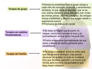 Terapia de grupo Genera la posibilidad que el grupo otorga a cada niño de compartir vivencias y sentimientos similares, lo que alivia al descubrir que no es una victima aislada y única (los otros han vivido las mimas penas, dolores y miedos). Se otorgan mutua credibilidad y aliento que surgen desde a experiencia común Promueve la interacción social Terapia con adultos Perpetradores   Se basa en lograr que el padre no niegue, minimice o excuse el error y la premeditación de sus actos hacia el niño Podrá arrepentirse genuinamente de sus actos y abrirse al cambio personal para rehabilitarse  Terapia de Familia Se dirige a sostener activa la crisis para que los secretos emergen y las pautas abusivas se revelen en toda su crueldad. Hay que devolver asombro y el horror a la familia para tornar lo insoportable lo que llego hacer cotidiano.  