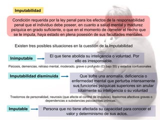 Condición requerida por la ley penal para los efectos de la responsabilidad penal que el individuo debe poseer, en cuanto a salud mental y madurez psíquica en grado suficiente, o que en el momento de cometer el hecho que se le imputa, haya estado en plena posesión de sus facultades mentales. Existen tres posibles situaciones en la cuestión de la imputabilidad Inimputable   Imputabilidad disminuida   Imputable   Imputabilidad El que tiene abolida su inteligencia o voluntad. Por ello es irresponsable.   Psicosis, demencias, retraso mental, moderado, grave o profundo (CI bajo 55) y estados confusionales   Que sufre una anomalía, deficiencia o enfermedad mental que perturba intensamente sus funciones psíquicas superiores sin anular totalmente su inteligencia o su voluntad   Trastornos de personalidad,   neurosis  (que afecte el control de impulsos),  trastornos afectivos graves o dependencias a substancias psicoactivas crónicas.  Persona que no tiene afectada su capacidad para conocer el valor y determinismo de sus actos. 