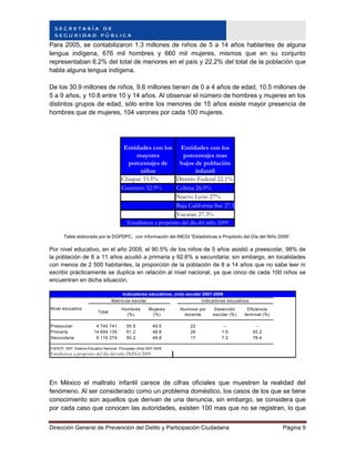 Dirección General de Prevención del Delito y Participación Ciudadana Página 9
Para 2005, se contabilizaron 1.3 millones de niños de 5 a 14 años hablantes de alguna
lengua indígena, 676 mil hombres y 660 mil mujeres, mismos que en su conjunto
representaban 6.2% del total de menores en el país y 22.2% del total de la población que
habla alguna lengua indígena.
De los 30.9 millones de niños, 9.6 millones tienen de 0 a 4 años de edad, 10.5 millones de
5 a 9 años, y 10.8 entre 10 y 14 años. Al observar el número de hombres y mujeres en los
distintos grupos de edad, sólo entre los menores de 15 años existe mayor presencia de
hombres que de mujeres, 104 varones por cada 100 mujeres.
Chiapas 33.5% Distrito Federal 22.1%
Guerrero 32.9% Colima 26.9%
Nuevo León 27%
Baja California Sur 27.1%
Yucatán 27.3%
Entidades con los
mayores
porcentajes de
niños
Entidades con los
porcentajes mas
bajos de población
infantil
Estadísticas a propósito del día del niño 2009
Tabla elaborada por la DGPDPC, con información del INEGI “Estadísticas a Propósito del Día del Niño 2009”.
Por nivel educativo, en el año 2008, el 90.5% de los niños de 5 años asistió a preescolar, 98% de
la población de 6 a 11 años acudió a primaria y 92.6% a secundaria; sin embargo, en localidades
con menos de 2 500 habitantes, la proporción de la población de 8 a 14 años que no sabe leer ni
escribir prácticamente se duplica en relación al nivel nacional, ya que cinco de cada 100 niños se
encuentran en dicha situación.
FUENTE: SEP. Sistema Educativo Nacional. Principales cifras 2007-2008
Indicadores educativos, ciclo escolar 2007-2008
Estadisticas a propósito del día del niño INEGI 2009
Total
Hombres
(%)
Mujeres
(%)
Alumnos por
docente
Deserción
escolar (%)
Eficiencia
terminal (%)
Preescolar 4 745 741 50.5 49.5 22 -- --
Primaria 14 654 135 51.2 48.8 26 1.5 92.2
Secundaria 6 116 274 50.2 49.8 17 7.2 78.4
Nivel educativo
Matrícula escolar Indicadores educativos
En México el maltrato infantil carece de cifras oficiales que muestren la realidad del
fenómeno. Al ser considerado como un problema doméstico, los casos de los que se tiene
conocimiento son aquellos que derivan de una denuncia, sin embargo, se considera que
por cada caso que conocen las autoridades, existen 100 mas que no se registran, lo que
 