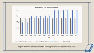 Kung ano-ano na lang ito bahalana late na.pptx