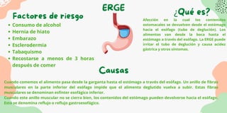 ERGE
Causas
Cuando comemos el alimento pasa desde la garganta hasta el estómago a través del esófago. Un anillo de fibras
musculares en la parte inferior del esófago impide que el alimento deglutido vuelva a subir. Estas fibras
musculares se denominan esfínter esofágico inferior.
Cuando este anillo muscular no se cierra bien, los contenidos del estómago pueden devolverse hacia el esófago.
Esto se denomina reflujo o reflujo gastroesofágico.


¿Qué es?
Afección en la cual los contenidos
estomacales se devuelven desde el estómago
hacia el esófago (tubo de deglución). Los
alimentos van desde la boca hasta el
estómago a través del esófago. La ERGE puede
irritar el tubo de deglución y causa acidez
gástrica y otros síntomas.
Factores de riesgo
Consumo de alcohol
Hernia de hiato
Embarazo
Esclerodermia
Tabaquismo
Recostarse a menos de 3 horas
después de comer
 