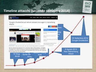 Timeline attacchi (secondo semestre 2014) 
23 Giugno 2014 
Syrian Electronic 
16 Giugno 2014 
deviantART 
Army 
3 Luglio 2014 
Bitcoin Phising 
ADS 
6 Agosto 2014 
New Malvertising 
Attack 
23 Settembre 
2014 
Malvertising 
Is 9 Time 
Bigger 
29 Settembre 2014 
Google Doubleclick 
 