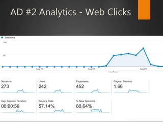 AD #2 Analytics - Web Clicks
 