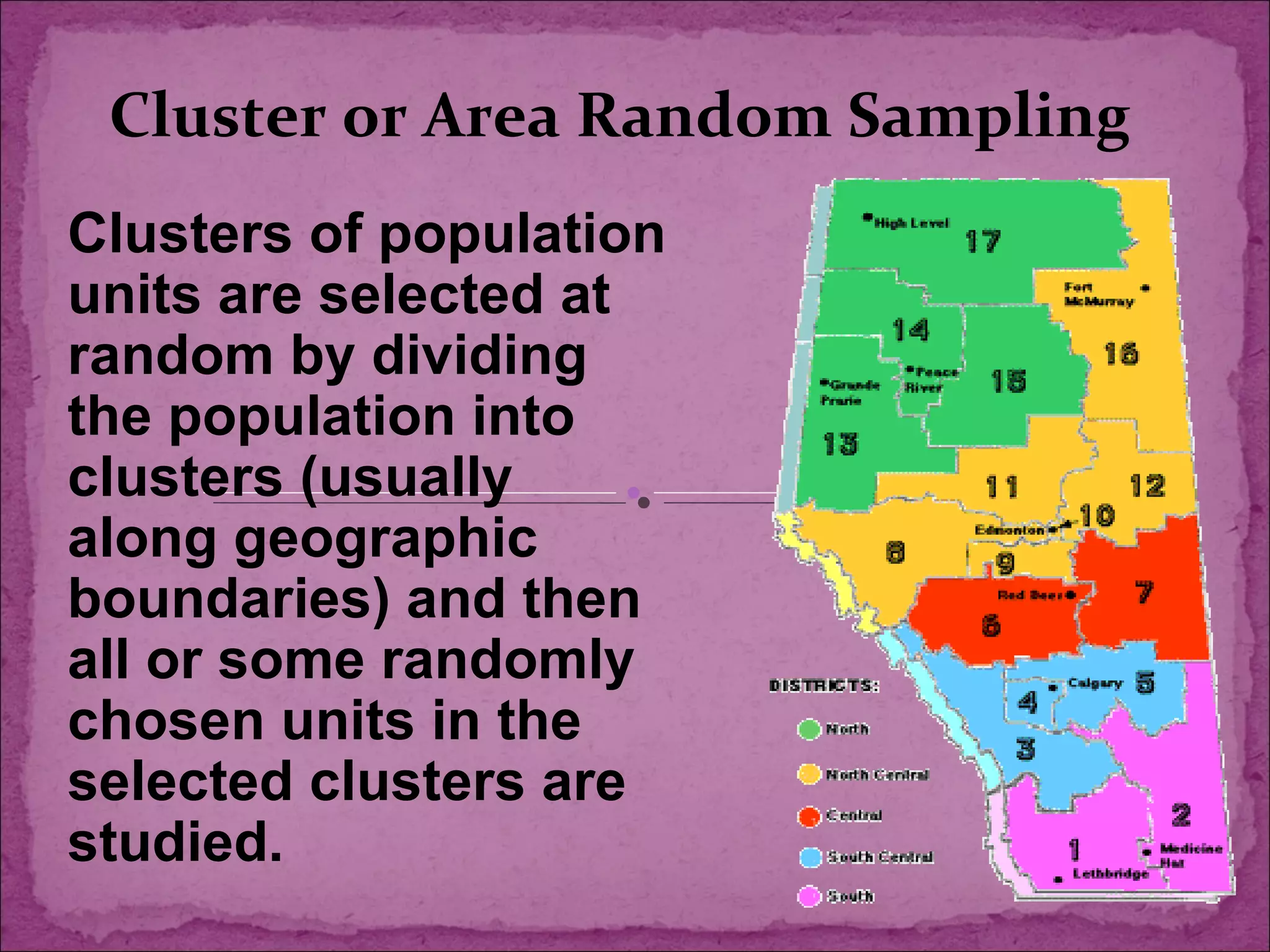 Cluster or Area Random Sampling
Clusters of population
units are selected at
random by dividing
the population into
clusters (usually
along geographic
boundaries) and then
all or some randomly
chosen units in the
selected clusters are
studied.
 