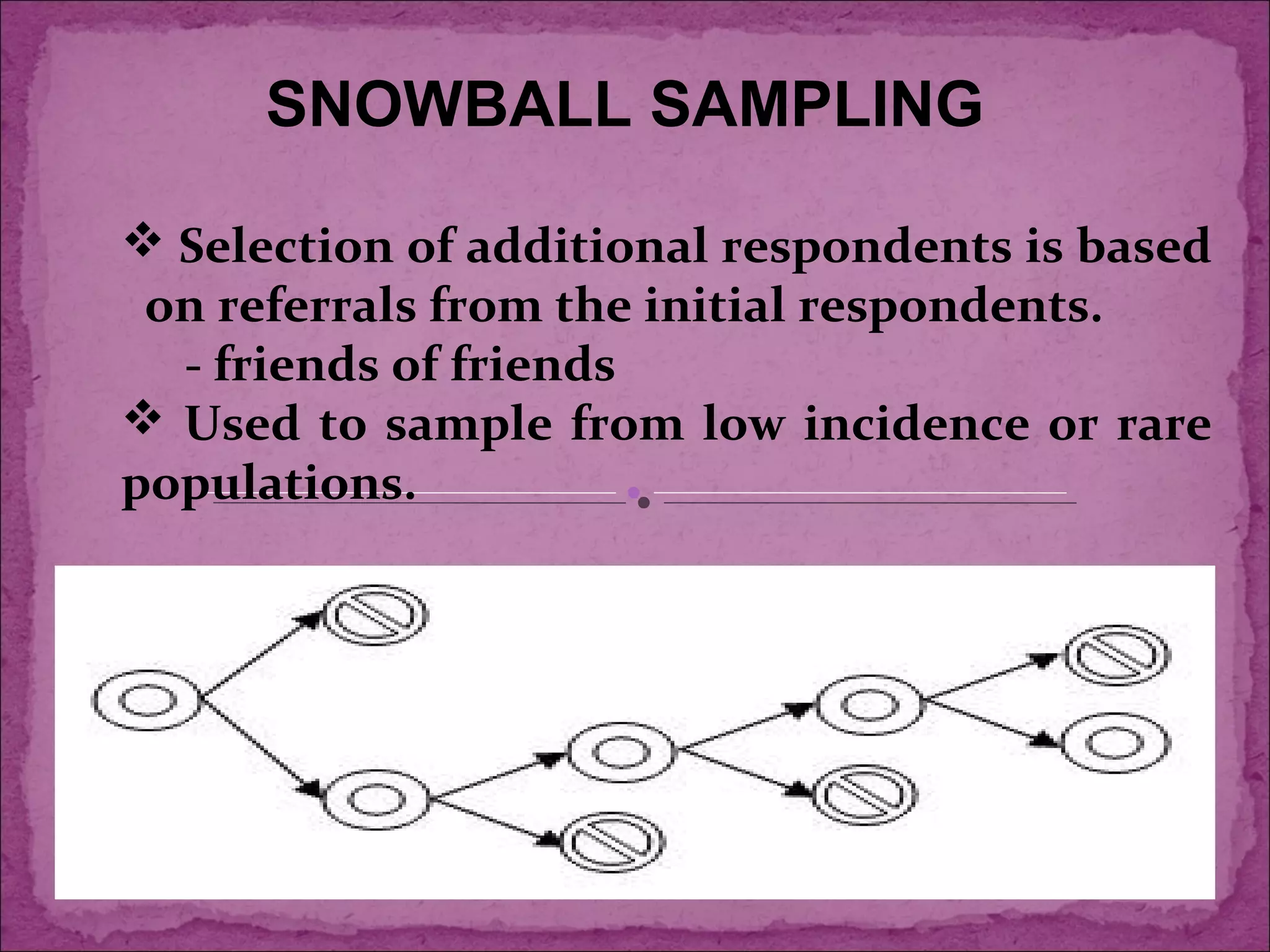 SNOWBALL SAMPLING
 Selection of additional respondents is based
on referrals from the initial respondents.
- friends of friends
 Used to sample from low incidence or rare
populations.
 