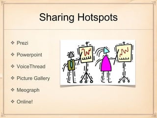 Sharing Hotspots
Prezi
Powerpoint
VoiceThread
Picture Gallery
Meograph
Online!
 