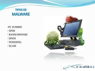 TIPOS DE MALWARETIPOS DE MALWAREPC ZOMBIE