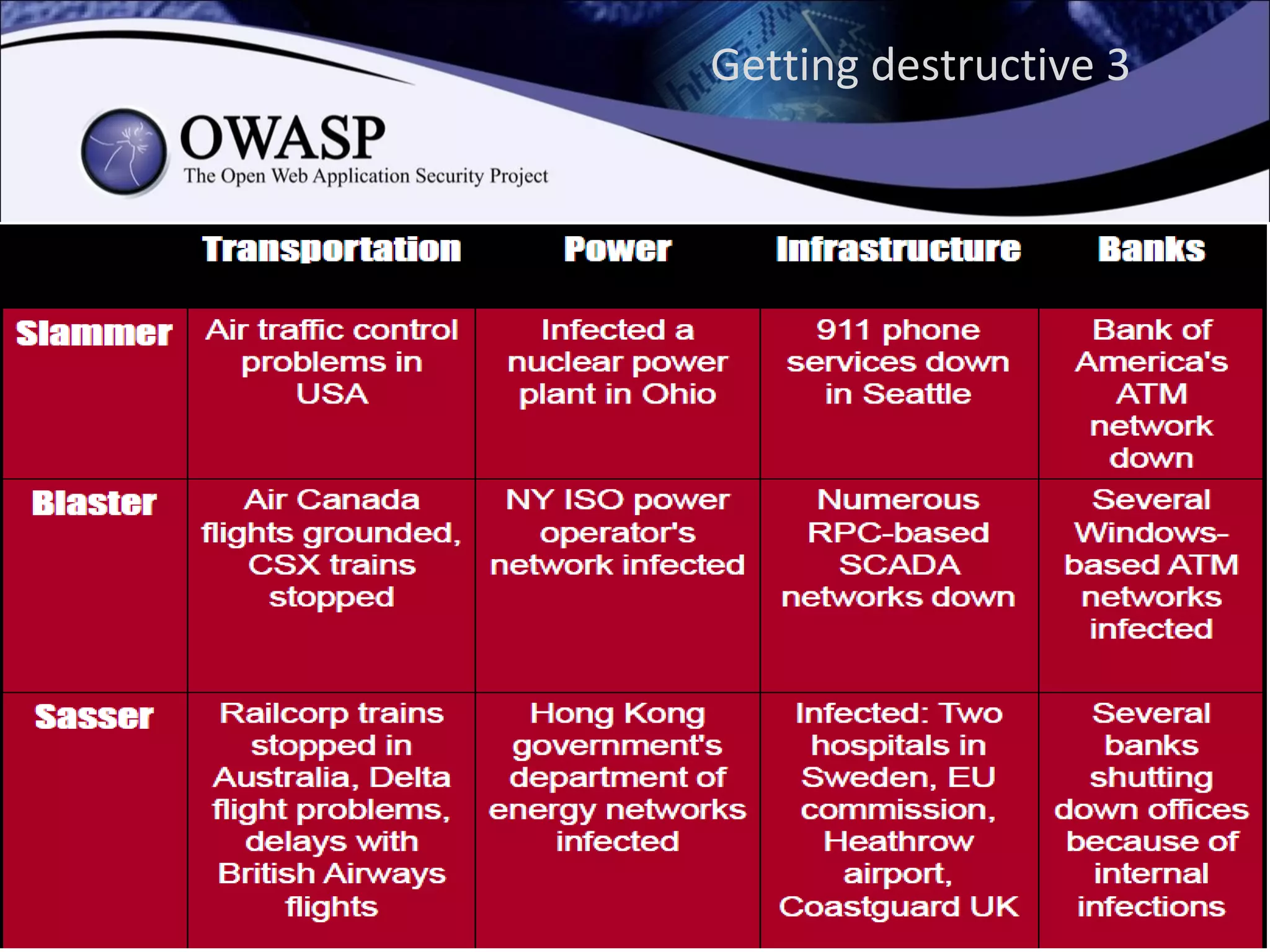 Getting destructive 3
 