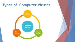 Types of Computer Viruses
 