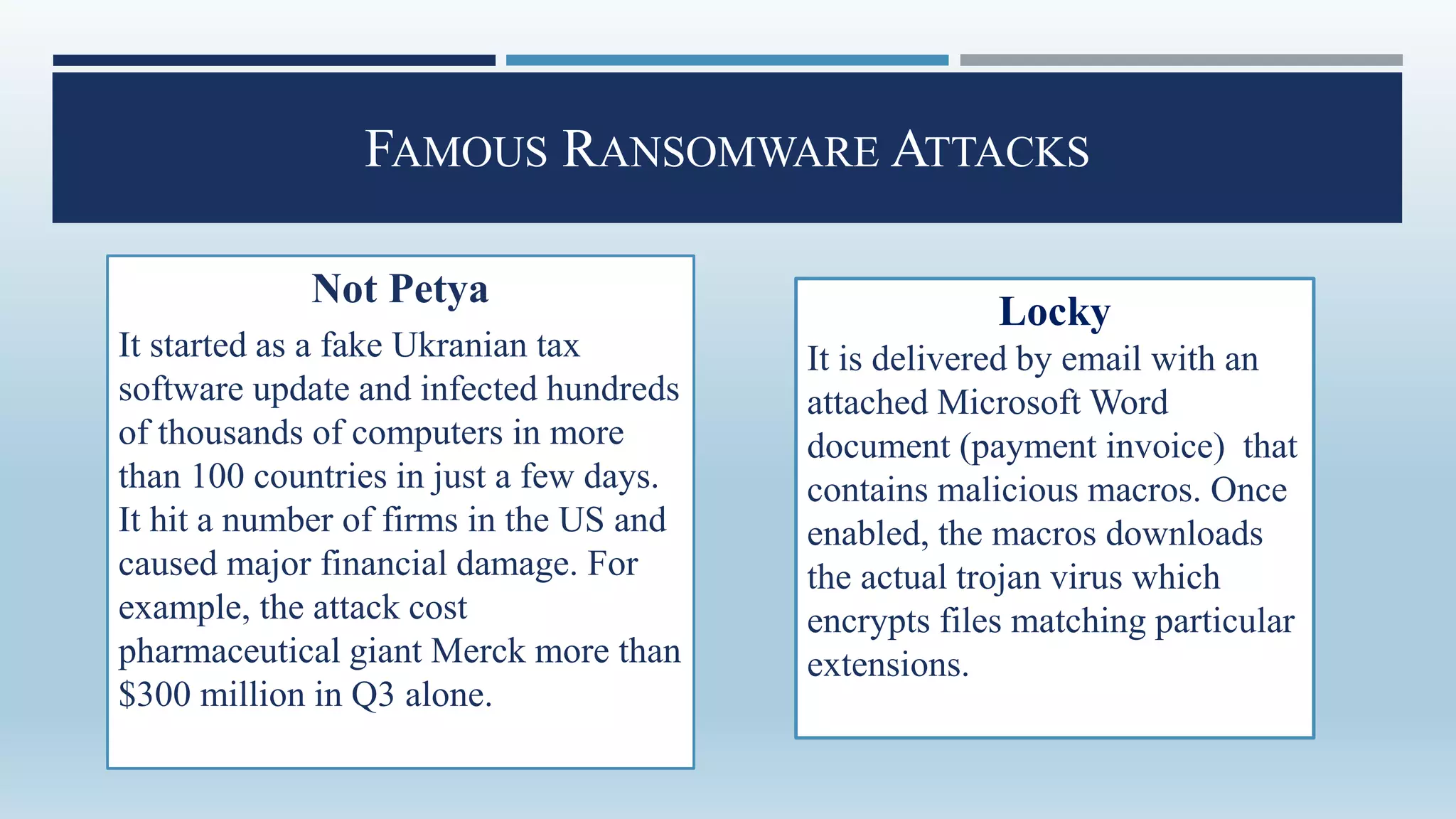 FAMOUS RANSOMWARE ATTACKS
Not Petya
It started as a fake Ukranian tax
software update and infected hundreds
of thousands of computers in more
than 100 countries in just a few days.
It hit a number of firms in the US and
caused major financial damage. For
example, the attack cost
pharmaceutical giant Merck more than
$300 million in Q3 alone.
Locky
It is delivered by email with an
attached Microsoft Word
document (payment invoice) that
contains malicious macros. Once
enabled, the macros downloads
the actual trojan virus which
encrypts files matching particular
extensions.
 
