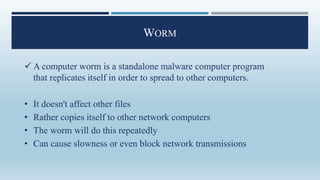 Malware | PPTX