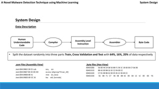 Design and Development of an Efficient Malware Detection Using ML | PDF
