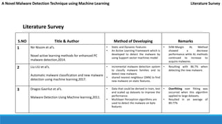 Design and Development of an Efficient Malware Detection Using ML | PDF