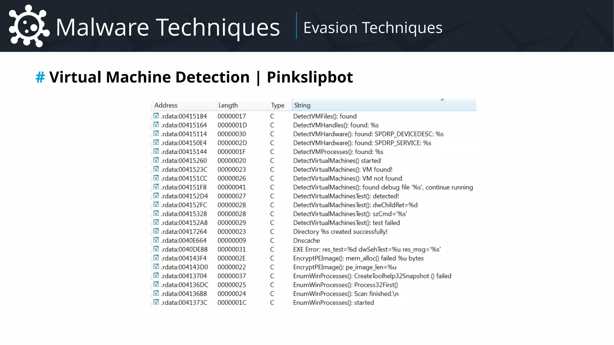 Malware Introduction to Malware – Focus on Remote Administration Tool Family
Malware Techniques Evasion Techniques
# Virtual Machine Detection | Pinkslipbot
 