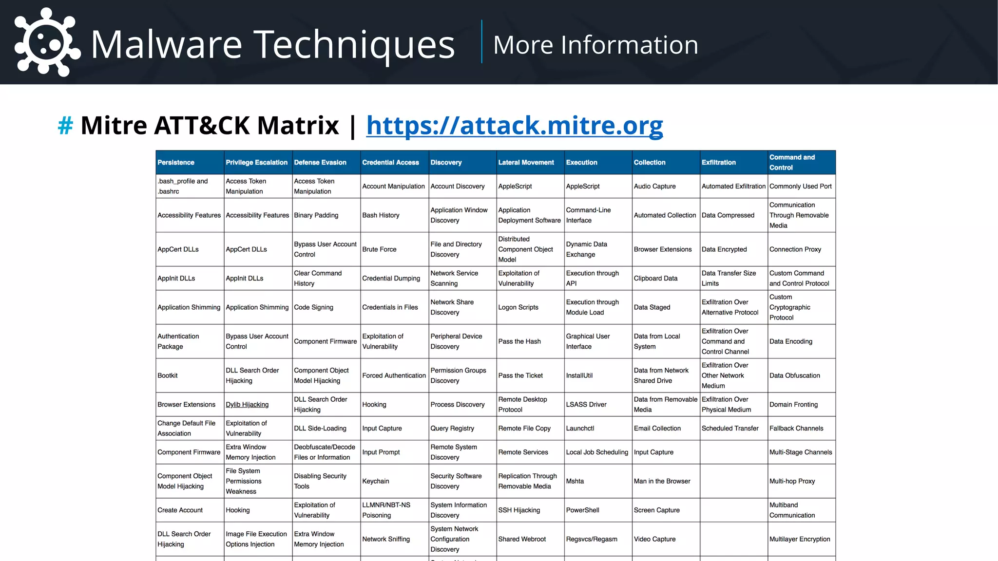 Malware Introduction to Malware – Focus on Remote Administration Tool Family
Malware Techniques More Information
# Mitre ATT&CK Matrix | https://attack.mitre.org
 