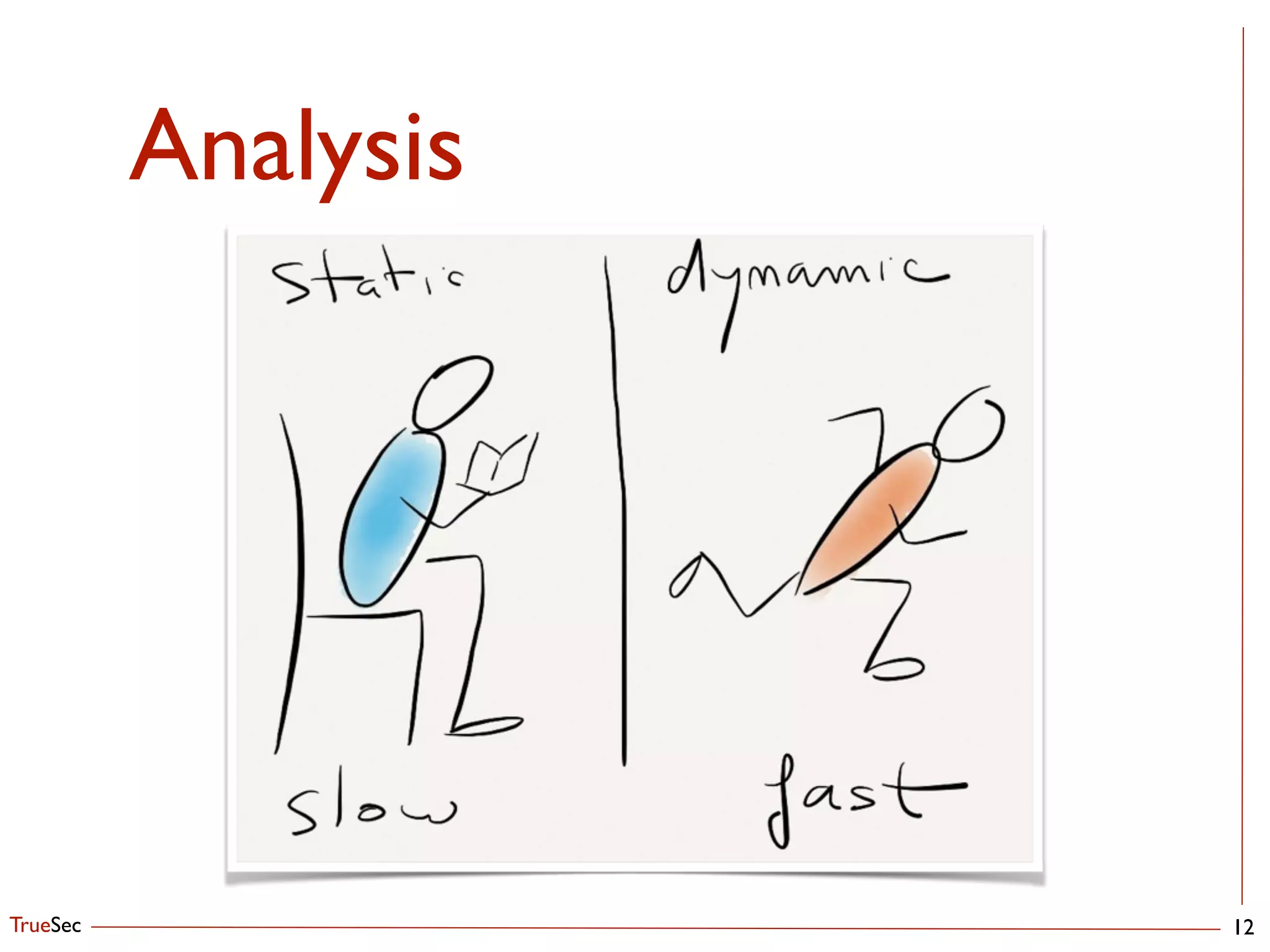 TrueSec
Analysis
12
 