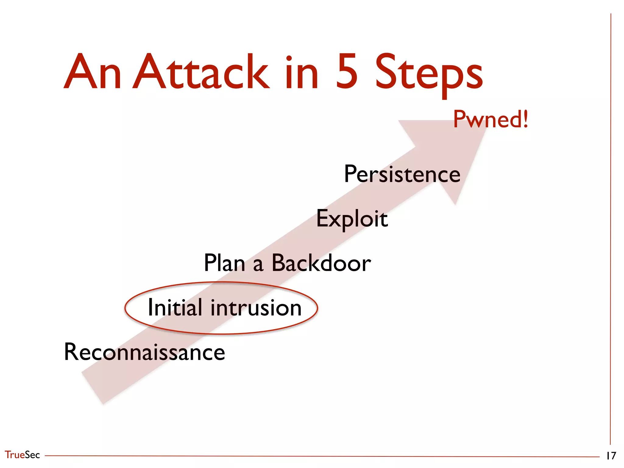TrueSec
An Attack in 5 Steps
17
	

 	

 	

 	

 	

 	

 	

 	

 	

 	

 Persistence	

	

 	

 	

 	

 	

 	

 	

 	

 	

 Exploit	

	

 	

 	

 	

 	

 Plan a Backdoor	

	

 	

 	

 Initial intrusion	

Reconnaissance
Pwned!
 