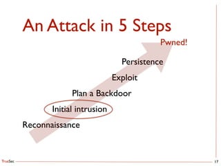 TrueSec
An Attack in 5 Steps
17
	

 	

 	

 	

 	

 	

 	

 	

 	

 	

 Persistence	

	

 	

 	

 	

 	

 	

 	

 	

 	

 Exploit	

	

 	

 	

 	

 	

 Plan a Backdoor	

	

 	

 	

 Initial intrusion	

Reconnaissance
Pwned!
 