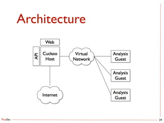 TrueSec
Architecture
24
 