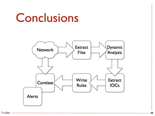 TrueSec
Conclusions
48
 
