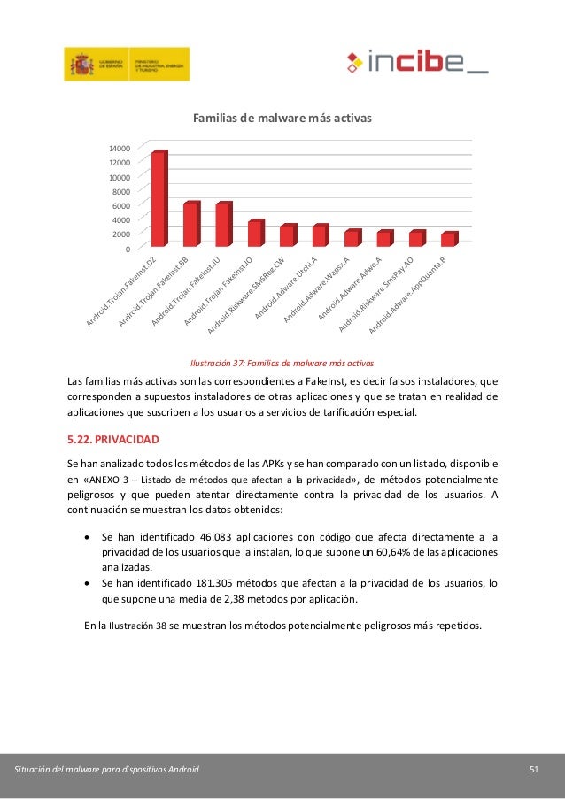Estudio sobre la Situación del Malware para Android