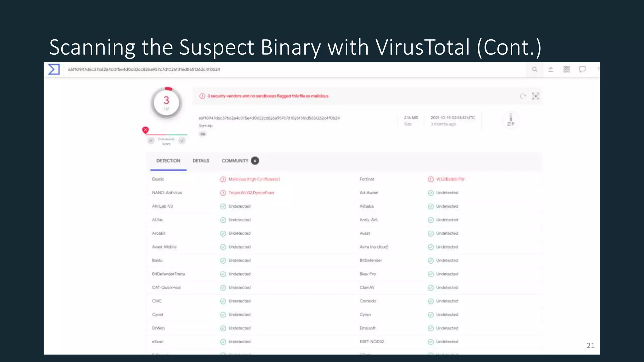 Scanning the Suspect Binary with VirusTotal (Cont.)
21
 
