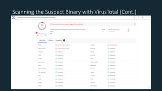Scanning the Suspect Binary with VirusTotal (Cont.)
21
 