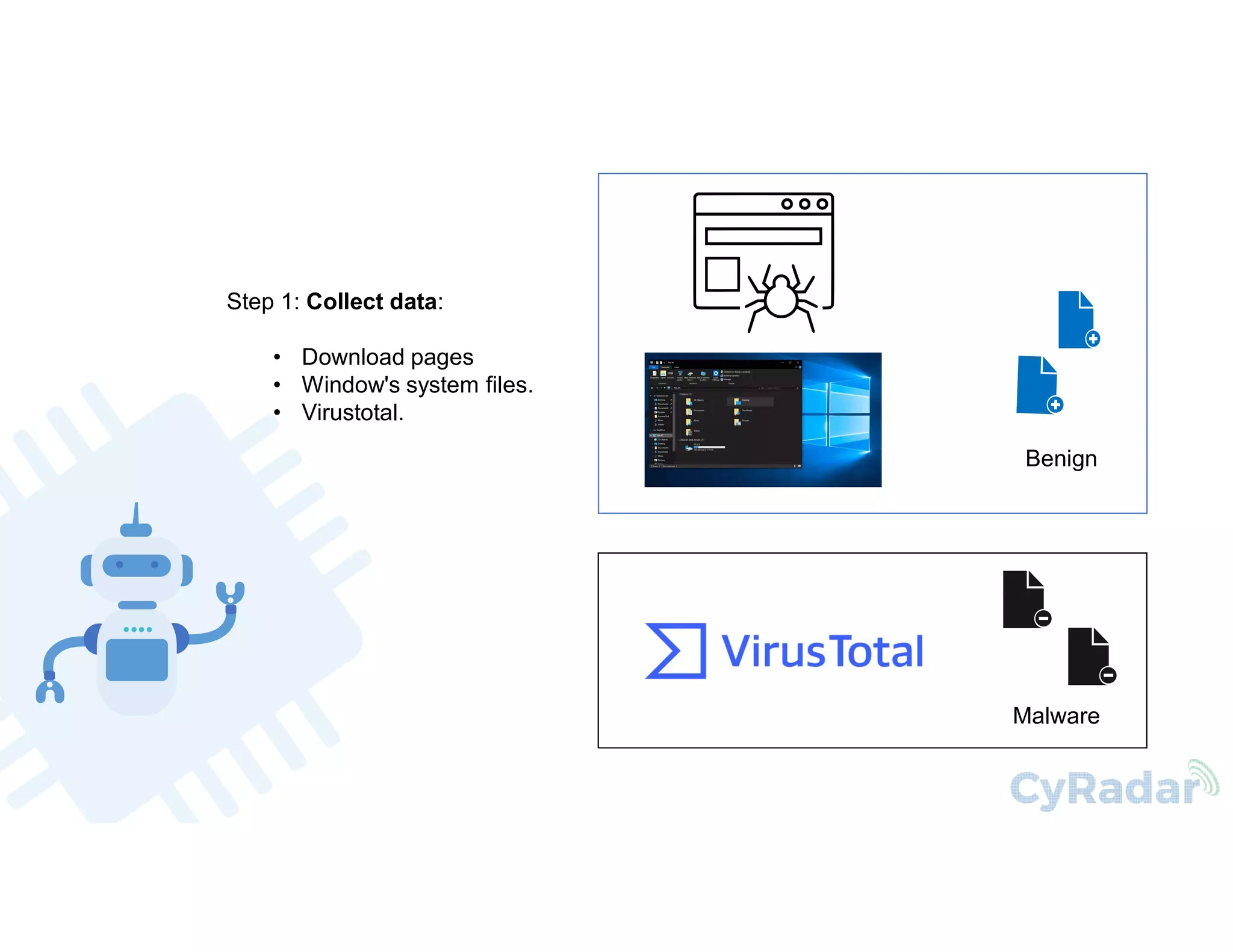 Malware detection-using-machine-learning | PDF