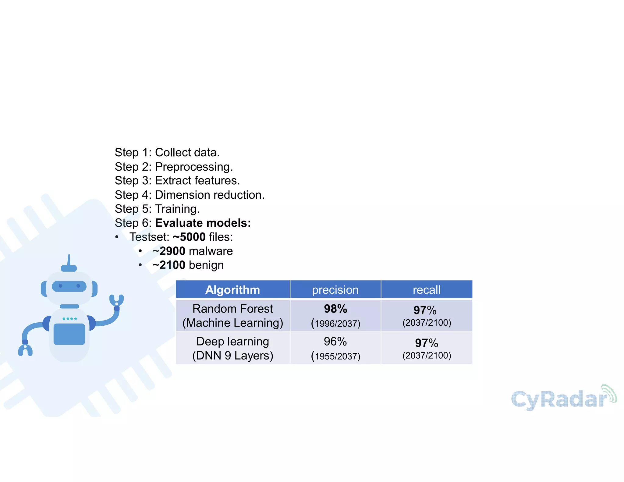 Malware detection-using-machine-learning | PDF