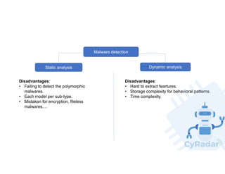 Malware detection-using-machine-learning | PDF image.