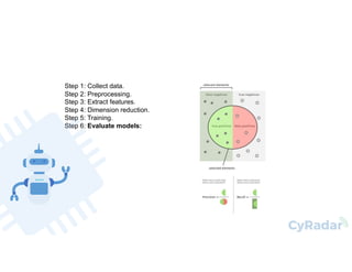 Malware detection-using-machine-learning | PPT