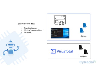 Malware detection-using-machine-learning | PPT
