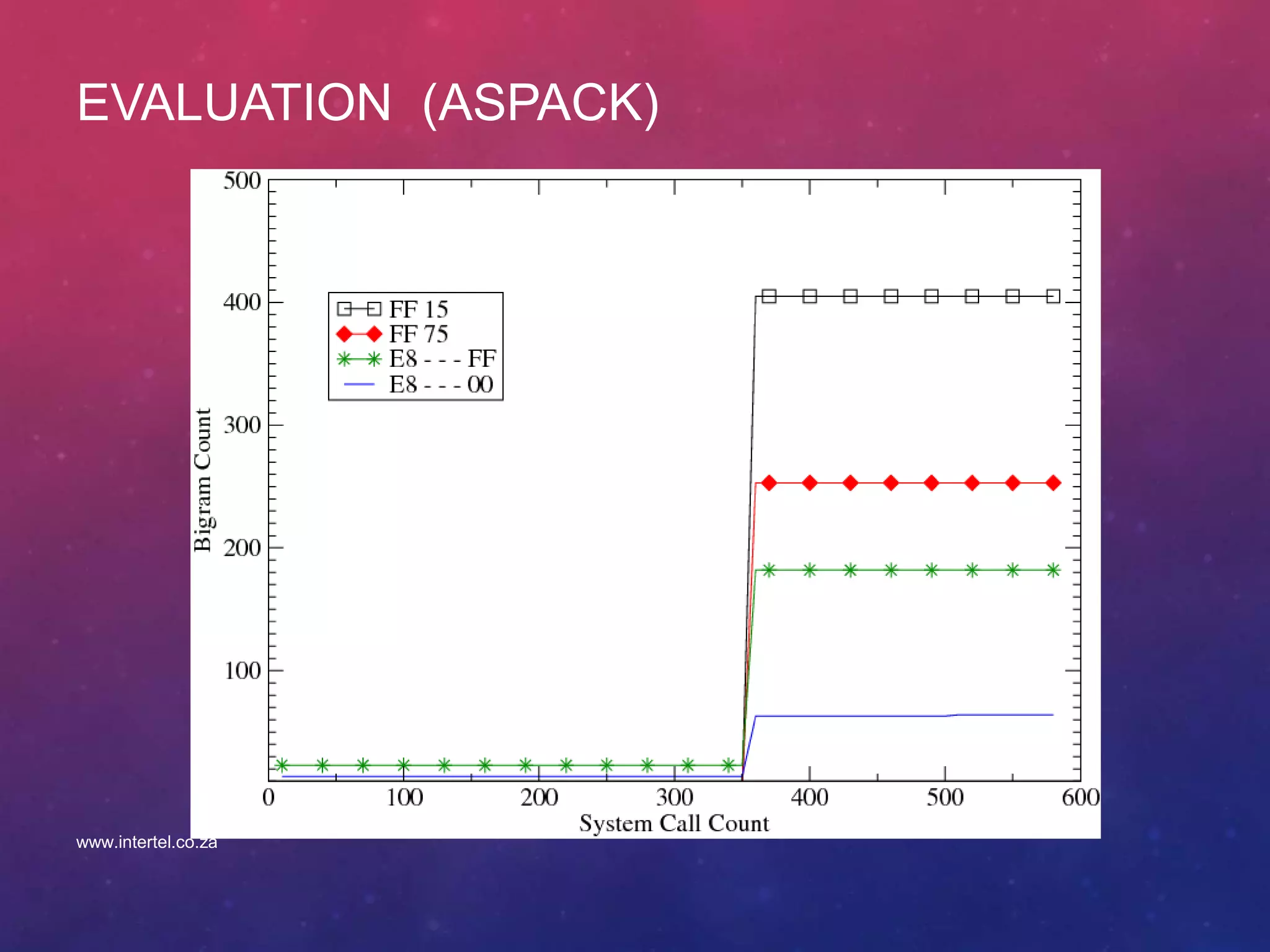EVALUATION (ASPACK)
www.intertel.co.za
 