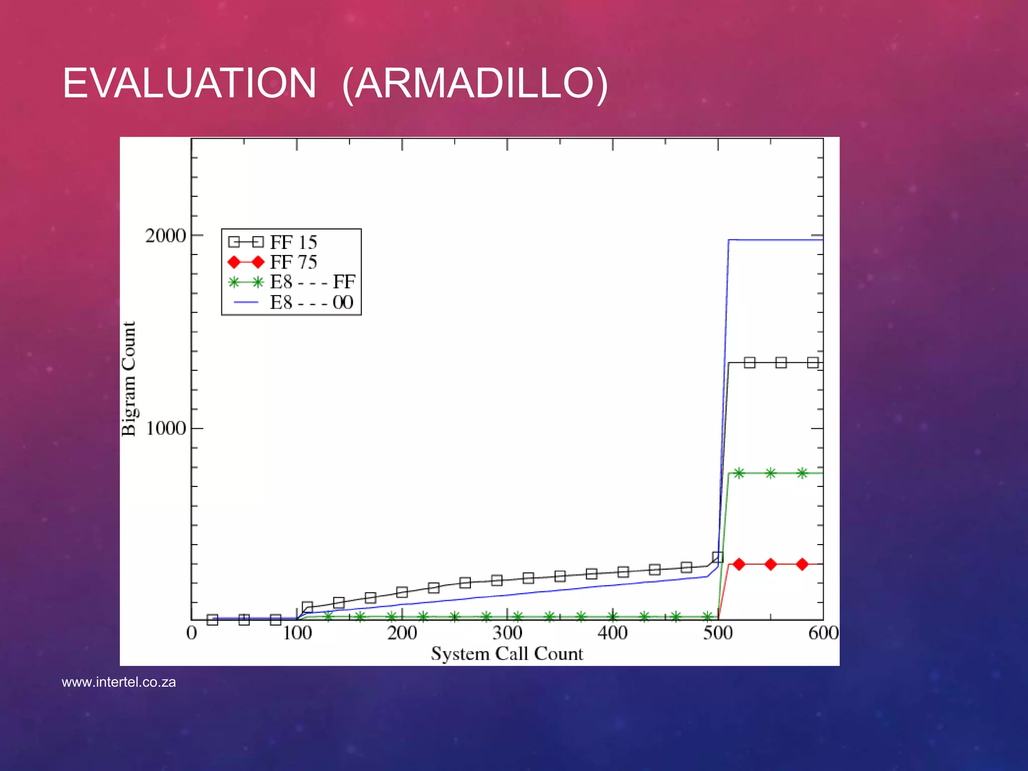 EVALUATION (ARMADILLO)
www.intertel.co.za
 