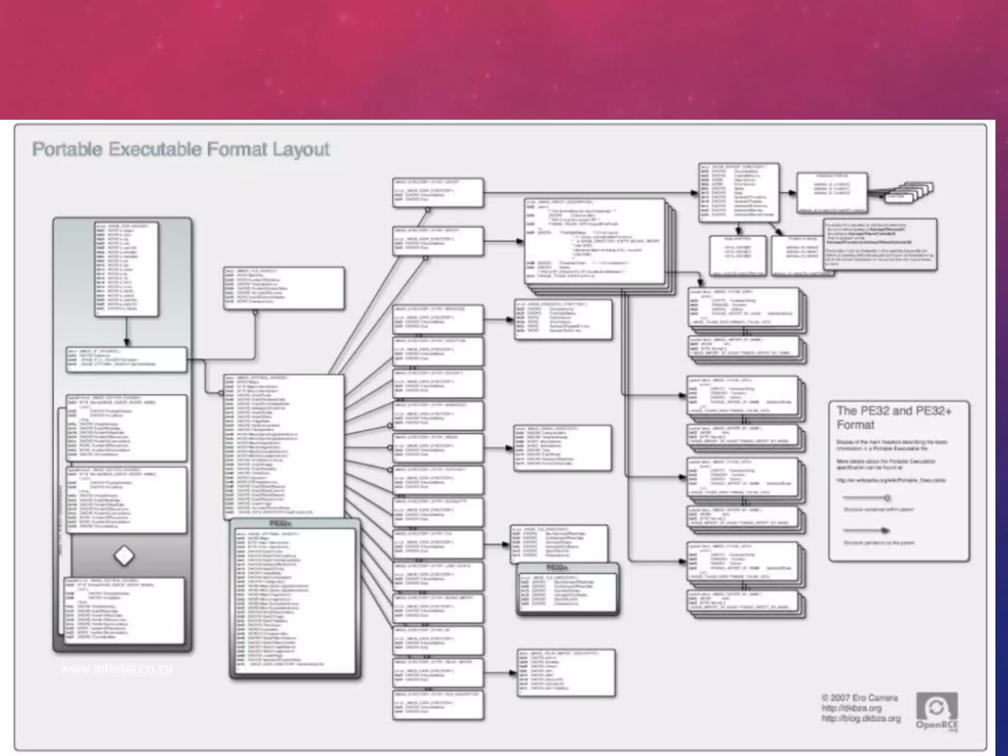 PARSING THE PE EXECUTABLE FORMAT
www.intertel.co.za
 