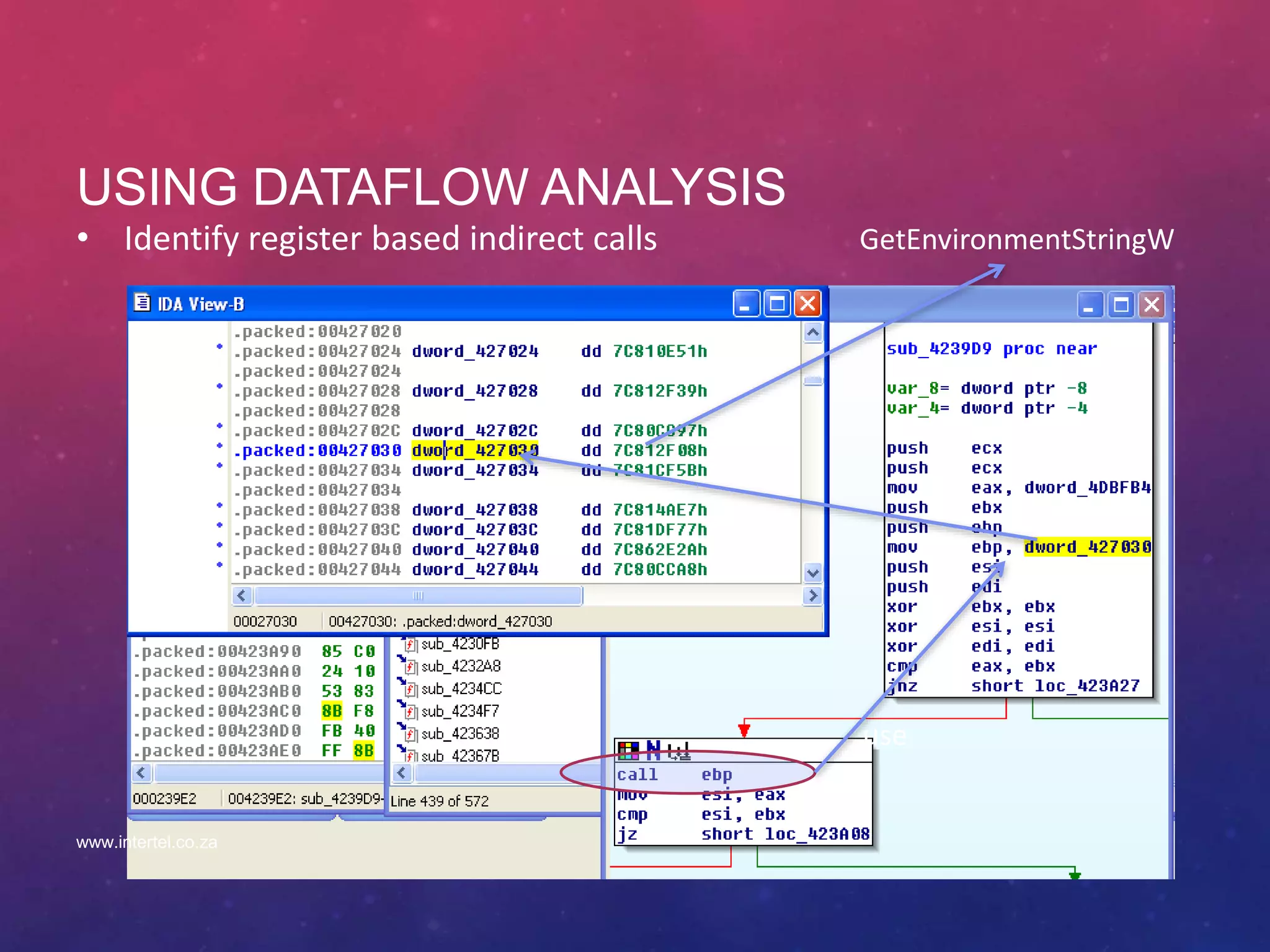 USING DATAFLOW ANALYSIS
• Identify register based indirect calls GetEnvironmentStringW
use
def
www.intertel.co.za
 