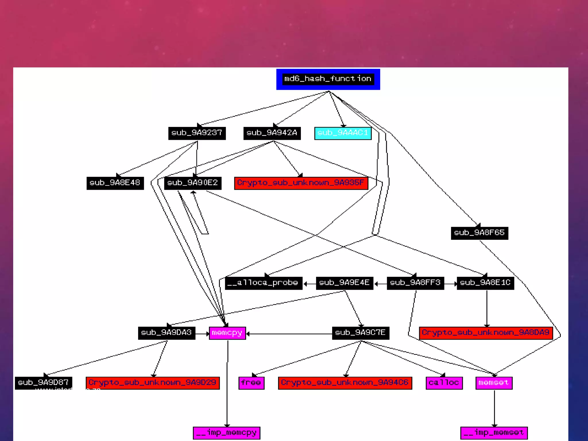 FINDING KNOWN AND UNKNOWN CRYPTO
www.intertel.co.za
 