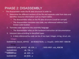 Reverse Engineering Malware - A Practical Guide | PPTX