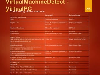 VirtualMachineDetect -
VirtualPC Check using all the methods
35
In VirtualPC In Native Machine
Hardware Fingerprinting
BIOS American Megatrenda L900781
Graphics Card Virtual PC Integration Components S3
Trio32/64
NVDIA GeForce 310
Baseboard Manufacturer Microsoft co-orporation LENOVO
System Name VIRTUALXP User-think
USB Controller USB Virtualisation Bus Driver Intel® 5 Series /3400 …
Registry Check
SCSI: HARDWAREDEVICEMAPScsiScsi Port 0Scsi
Bus 0Target Id 0Logical Unit Id 0
Virtual HD Hitachi HDS721050CLA362
Control class for usb :
SYSTEMControlSet001ControlClass{36FC9E60-
C465-11CF-8056-444553540000}0000
USB Virtualisation Bus Driver Intel® 5 Series /3400 …
Control class for graphics:
SYSTEMControlSet001ControlClass{4D36E968-
E325-11CE-BFC1-08002BE10318}0000
Virtual PC Integration Components S3
Trio32/64
NVDIA GeForce 310
Controlset for cd/dvd drive:
SYSTEMCurrentControlSetEnumIDE
Disk Virtual_HD____1._1__ Registry not found
Invalid Opcode Did not raise exception Raised exception
File Check
Vpcubus Driver (Virtual USB Bus Driver) Present Not Present
Vpcgbus Driver (Virtual PC Guest Bus Driver) Present Not Present
Vpcuhub Driver (Virtual USB Hub Driver) Present Not Present
 