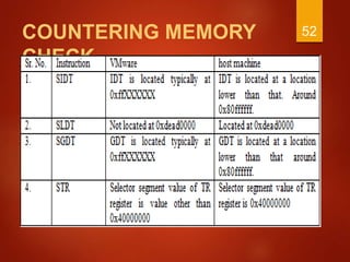 COUNTERING MEMORY
CHECK
52
 