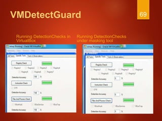 VMDetectGuard
Running DetectionChecks in
VirtualBox
Running DetectionChecks
under masking tool
69
 