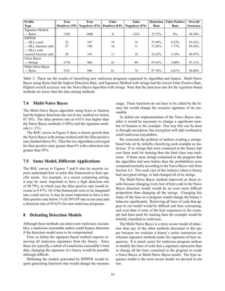 Proﬁle                       True           True           False                False        Detection False Positive Overall
Type                     Positives (TP) Negatives (TN) Positives (FP)       Negatives (FN)     Rate        Rate       Accuracy
Signature Method
— Bytes                      1102            1000                0               2163         33.75%         0%         49.28%
RIPPER
— DLLs used                   22              187                19                16         57.89%        9.22%       83.62%
— DLL function calls          27              190                16                11         71.05%        7.77%       89.36%
— DLLs with
counted function calls        20              195                11                18         52.63%        5.34%       89.07%
Naive Bayes
— Strings                    3176             960                41                89         97.43%        3.80%       97.11%
Multi-Naive Bayes
— Bytes                      3191             940                61                74         97.76%        6.01%       96.88%

Table 3: These are the results of classifying new malicious programs organized by algorithm and feature. Multi-Naive
Bayes using Bytes had the highest Detection Rate, and Signature Method with strings had the lowest False Positive Rate.
Highest overall accuracy was the Naive Bayes algorithm with strings. Note that the detection rate for the signature-based
methods are lower than the data mining methods.


7.4 Multi-Naive Bayes                                                 usage. These functions do not have to be called by the bi-
                                                                      nary but would change the resource signature of an exe-
The Multi-Naive Bayes algorithm using bytes as features               cutable.
had the highest detection rate out of any method we tested,
                                                                         To defeat our implementation of the Naive Bayes clas-
97.76%. The false positive rate at 6.01% was higher than
                                                                      siﬁer it would be necessary to change a signiﬁcant num-
the Naive Bayes methods (3.80%) and the signature meth-
ods (  ½±   ).
                                                                      ber of features in the example. One way this can be done
                                                                      is through encryption, but encryption will add overhead to
   The ROC curves in Figure 8 show a slower growth than
                                                                      small malicious executables.
the Naive Bayes with strings method until the false positive
                                                                         We corrected the problem of authors evading a strings-
rate climbed above 4%. Then the two algorithms converged
                                                                      based rule set by initially classifying each example as ma-
for false positive rates greater than 6% with a detection rate
                                                                      licious. If no strings that were contained in the binary had
greater than 95%.
                                                                      ever been used for training then the ﬁnal class was mali-
                                                                      cious. If there were strings contained in the program that
7.5 Same Model, Different Applications                                the algorithm had seen before then the probabilities were
                                                                      computed normally according to the Naive Bayes rule from
The ROC curves in Figures 7 and 8 also let security ex-               Section 4.3. This took care of the instance where a binary
perts understand how to tailor this framework to their spe-           had encrypted strings, or had changed all of its strings.
ciﬁc needs. For example, in a secure computing setting,
                                                                         The Multi-Naive Bayes method improved on these re-
it may be more important to have a high detection rate
                                                                      sults because changing every line of byte code in the Naive
of 98.79%, in which case the false positive rate would in-
                                                                      Bayes detection model would be an even more difﬁcult
crease to 8.87%. Or if the framework were to be integrated
                                                                      proposition than changing all the strings. Changing this
into a mail server, it may be more important to have a low
                                                                      many of the lines in a program would change the binary’s
false positive rate below 1% (0.39% FP rate in our case) and
                                                                      behavior signiﬁcantly. Removing all lines of code that ap-
a detection rate of 65.62% for new malicious programs.
                                                                      pear in our model would be difﬁcult and time consuming,
                                                                      and even then if none of the byte sequences in the exam-
8 Defeating Detection Models                                          ple had been used for training then the example would be
                                                                      initially classiﬁed as malicious.
Although these methods can detect new malicious executa-                 The Multi-Naive Bayes is a more secure model of detec-
bles, a malicious executable author could bypass detection            tion than any of the other methods discussed in this pa-
if the detection model were to be compromised.                        per because we evaluate a binary’s entire instruction set
    First, to defeat the signature-based method requires re-          whereas signature methods looks for segments of byte se-
moving all malicious signatures from the binary. Since                quences. It is much easier for malicious program authors
these are typically a subset of a malicious executable’s total        to modify the lines of code that a signature represents than
data, changing the signature of a binary would be possible            to change all the lines contained in the program to evade
although difﬁcult.                                                    a Naive Bayes or Multi-Naive Bayes model. The byte se-
    Defeating the models generated by RIPPER would re-                quence model is the most secure model we devised in our
quire generating functions that would change the resource             test.

                                                                 10
 