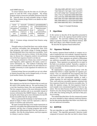 small libBFD data set.                                                      1f0e 0eba b400 cd09 b821 4c01 21cd 6854
   To extract features from the ﬁrst data set of 4,266 pro-                 7369 7020 6f72 7267 6d61 7220 7165 6975
grams we used the GNU strings program. The strings                          6572 2073 694d 7263 736f 666f 2074 6957
program extracts consecutive printable characters from any                  646e 776f 2e73 0a0d 0024 0000 0000 0000
ﬁle. Typically there are many printable strings in binary                   454e 3c05 026c 0009 0000 0000 0302 0004
ﬁles. Some common strings found in our dataset are illus-                   0400 2800 3924 0001 0000 0004 0004 0006
trated in Table 1.                                                          000c 0040 0060 021e 0238 0244 02f5 0000
                                                                            0001 0004 0000 0802 0032 1304 0000 030a
   kernel       microsoft   windows getmodulehandlea
 getversion getstartupinfoa   win    getmoduleﬁlenamea                              Figure 4: Example Hexdump
messageboxa closehandle       null    dispatchmessagea
   library   getprocaddress advapi        getlasterror
loadlibrarya   exitprocess   heap     getcommandlinea                5 Algorithms
    reloc      createﬁlea   writeﬁle     setﬁlepointer
 application  showwindow      time        regclosekey                In this section we describe all the algorithms presented in
                                                                     this paper as well as the signature-based method used for
                                                                     comparison. We used three different data mining algo-
Table 1: Common strings extracted from binaries using                rithms to generate classiﬁers with different features: RIP-
GNU strings                                                          PER, Naive Bayes, and a Multi-Classiﬁer system.
                                                                        We describe the signature-based method ﬁrst.
   Through testing we found that there were similar strings
in malicious executables that distinguished them from
clean programs, and similar strings in benign programs
                                                                     5.1 Signature Methods
that distinguished them from malicious executables. Each             We examine signature-based methods to compare our re-
string in the binary was used as a feature. In the data mining       sults to traditional anti-virus methods. Signature-based de-
step, we discuss how a frequency analysis was performed              tection methods are the most commonly used algorithms in
over all the byte sequences found in our data set.                   industry [27]. These signatures are picked to differentiate
   The strings contained in a binary may consist of reused           one malicious executable from another, and from benign
code fragments, author signatures, ﬁle names, system re-             programs. These signatures are generated by an expert in
source information, etc. This method of detecting mali-              the ﬁeld or an automatic method. Typically, a signature is
cious executables is already used by the anti-malicious ex-          picked to illustrate the distinct properties of a speciﬁc ma-
ecutable community to create signatures for malicious exe-           licious executable.
cutables.                                                               We implemented a signature-based scanner with this
   Extracted strings from an executable are not very robust          method that follows a simple algorithm for signature gen-
as features because they can be changed easily, so we ana-           eration. First, we calculated the byte-sequences that were
lyzed another feature, byte sequences.                               only found in the malicious executable class. These byte-
                                                                     sequences were then concatenated together to make a
                                                                     unique signature for each malicious executable example.
4.3 Byte Sequences Using Hexdump                                     Thus, each malicious executable signature contained only
Byte sequences are the last set of features that we used over        byte-sequences found in the malicious executable class. To
the entire 4,266 member data set. We used hexdump [18],              make the signature unique, the byte-sequences found in
a tool that transforms binary ﬁles into hexadecimal ﬁles.            each example were concatenated together to form one sig-
The byte sequence feature is the most informative because            nature. This was done because a byte-sequence that is only
it represents the machine code in an executable instead of           found in one class during training could possibly be found
resource information like libBFD features. Secondly, ana-            in the other class during testing [9], and lead to false posi-
lyzing the entire binary gives more information for non-PE           tives in testing.
format executables than the strings method.                             The method described above for the commercial scanner
   After we generated the hexdumps we had features as dis-           was never intended to detect unknown malicious binaries,
played in Figure 4 where each line represents a short se-            but the data mining algorithms that follow were built to de-
quence of machine code instructions.                                 tect new malicious executables.
   We again assumed that there were similar instructions in
malicious executables that differentiated them from benign           5.2 RIPPER
programs, and the class of benign programs had similar
byte code that differentiated them from the malicious ex-            The next algorithm we used, RIPPER [3], is an inductive
ecutables. Also like the string features, each byte sequence         rule learner. This algorithm generated a detection model
in a binary is used as a feature.                                    composed of resource rules that was built to detect future

                                                                 5
 