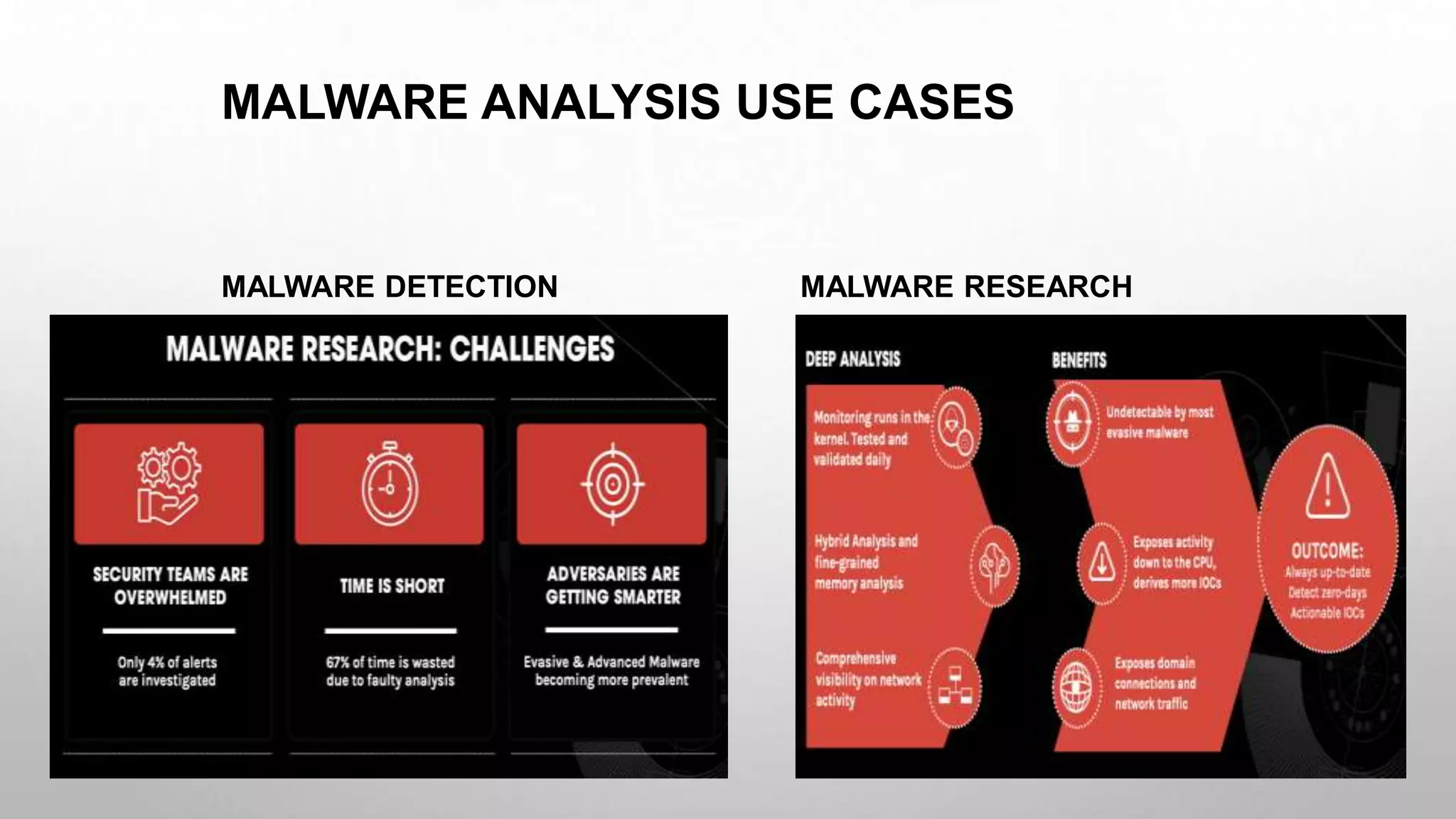 MALWARE ANALYSIS USE CASES
MALWARE DETECTION MALWARE RESEARCH
 
