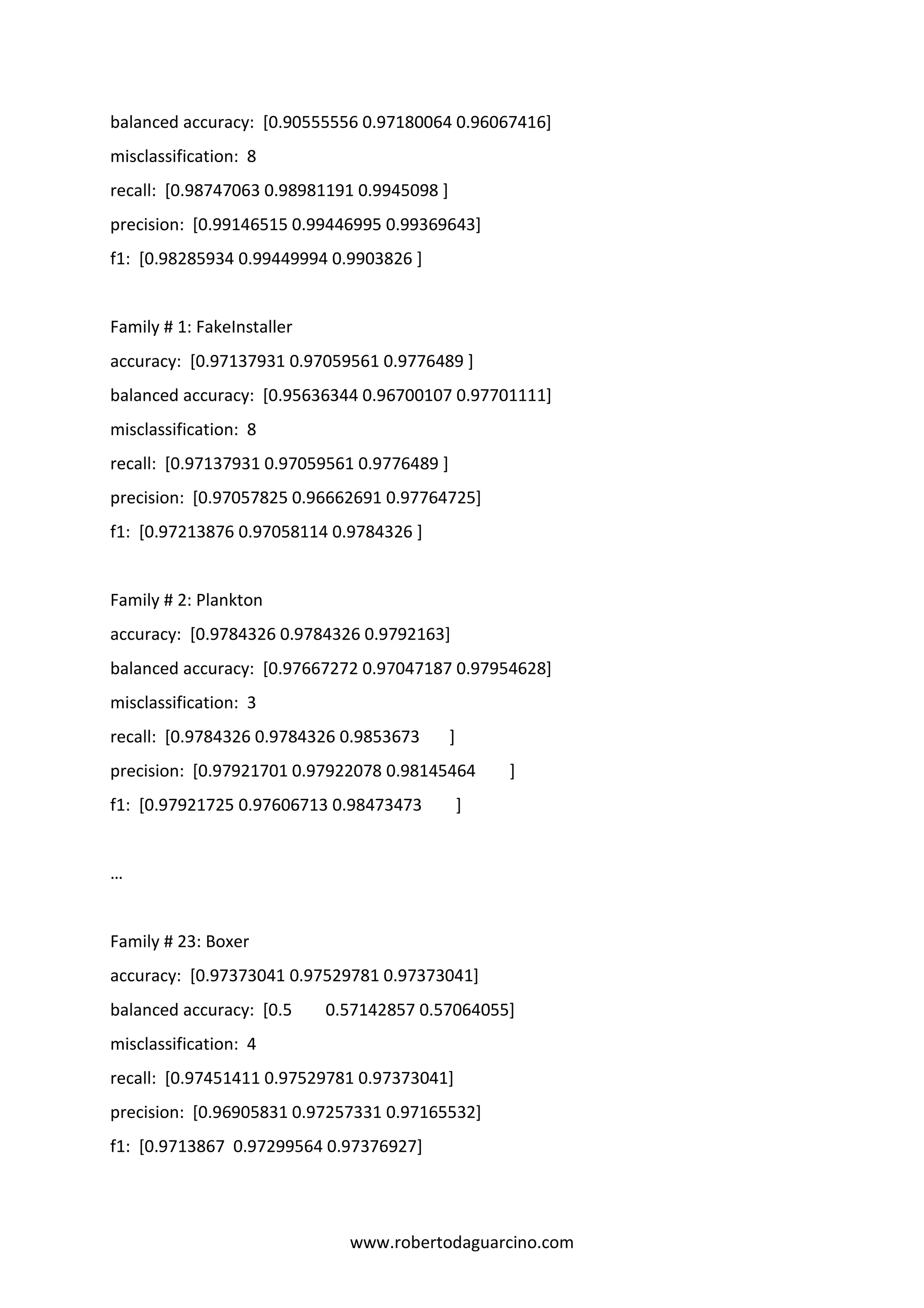 www.robertodaguarcino.com
balanced accuracy: [0.90555556 0.97180064 0.96067416]
misclassification: 8
recall: [0.98747063 0.98981191 0.9945098 ]
precision: [0.99146515 0.99446995 0.99369643]
f1: [0.98285934 0.99449994 0.9903826 ]
Family # 1: FakeInstaller
accuracy: [0.97137931 0.97059561 0.9776489 ]
balanced accuracy: [0.95636344 0.96700107 0.97701111]
misclassification: 8
recall: [0.97137931 0.97059561 0.9776489 ]
precision: [0.97057825 0.96662691 0.97764725]
f1: [0.97213876 0.97058114 0.9784326 ]
Family # 2: Plankton
accuracy: [0.9784326 0.9784326 0.9792163]
balanced accuracy: [0.97667272 0.97047187 0.97954628]
misclassification: 3
recall: [0.9784326 0.9784326 0.9853673 ]
precision: [0.97921701 0.97922078 0.98145464 ]
f1: [0.97921725 0.97606713 0.98473473 ]
…
Family # 23: Boxer
accuracy: [0.97373041 0.97529781 0.97373041]
balanced accuracy: [0.5 0.57142857 0.57064055]
misclassification: 4
recall: [0.97451411 0.97529781 0.97373041]
precision: [0.96905831 0.97257331 0.97165532]
f1: [0.9713867 0.97299564 0.97376927]
 
