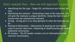 Malware Analysis for cyber security & Network Security | PDF