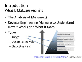 Malware Analysis 101 - N00b to Ninja in 60 Minutes at CactusCon on ...