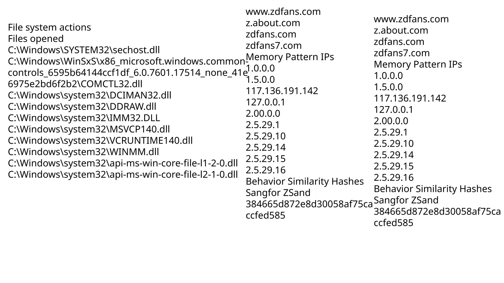 Malware Analysis File Pptx